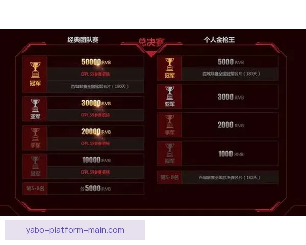 世界杯竞猜游戏全面开启，畅享激情赛事预测赢丰厚奖励挑战你我极限