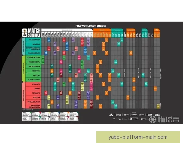 最新世界杯全赛程安排与比赛时间详细指南