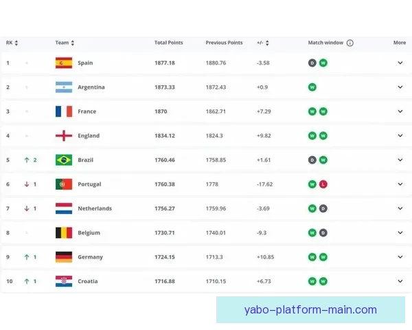 世界杯竞猜赔率深度分析助你精准预测赛事结果技巧