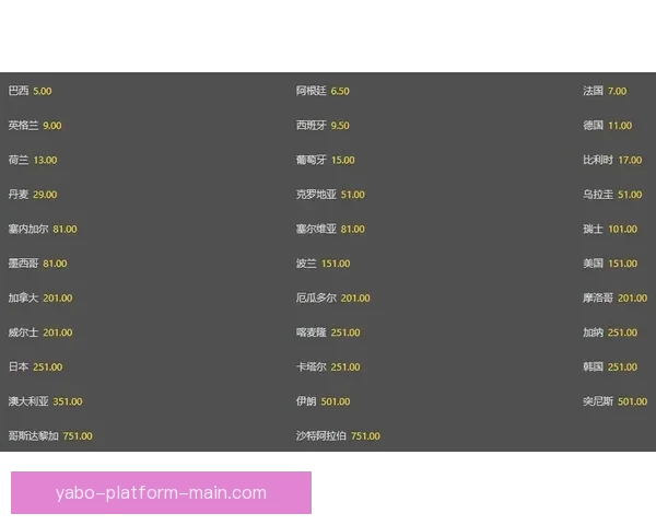 世界杯竞猜赔率波动背后的趋势与赛前预测解析