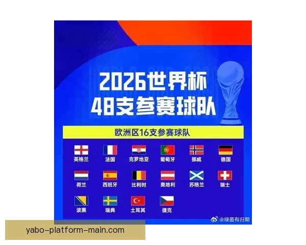 2026世界杯分组规则解析及各大洲球队晋级机会分析